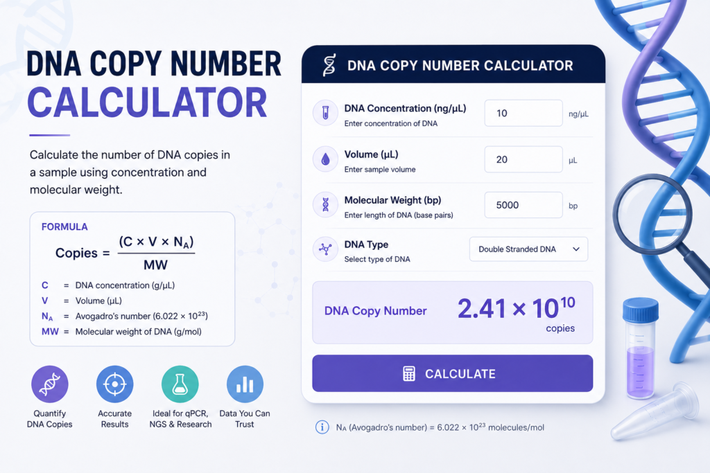 DNA Copy Number Calculator
