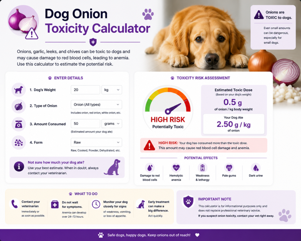 Dog Onion Toxicity Calculator