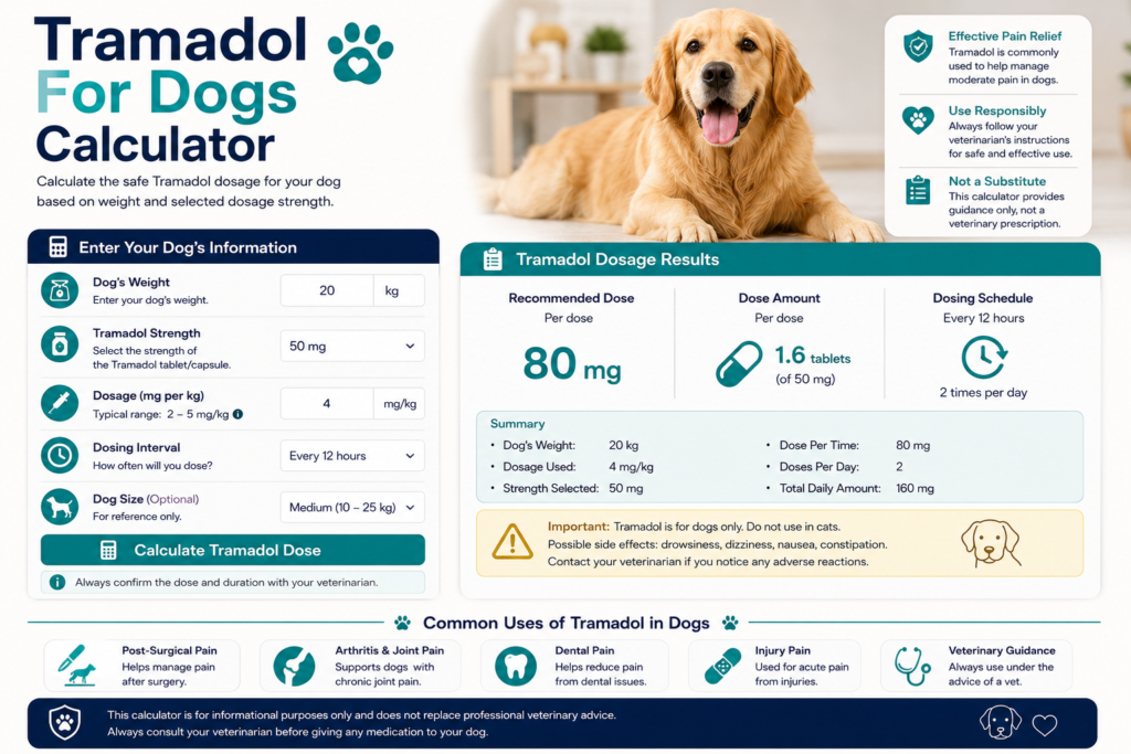 Tramadol For Dogs Calculator