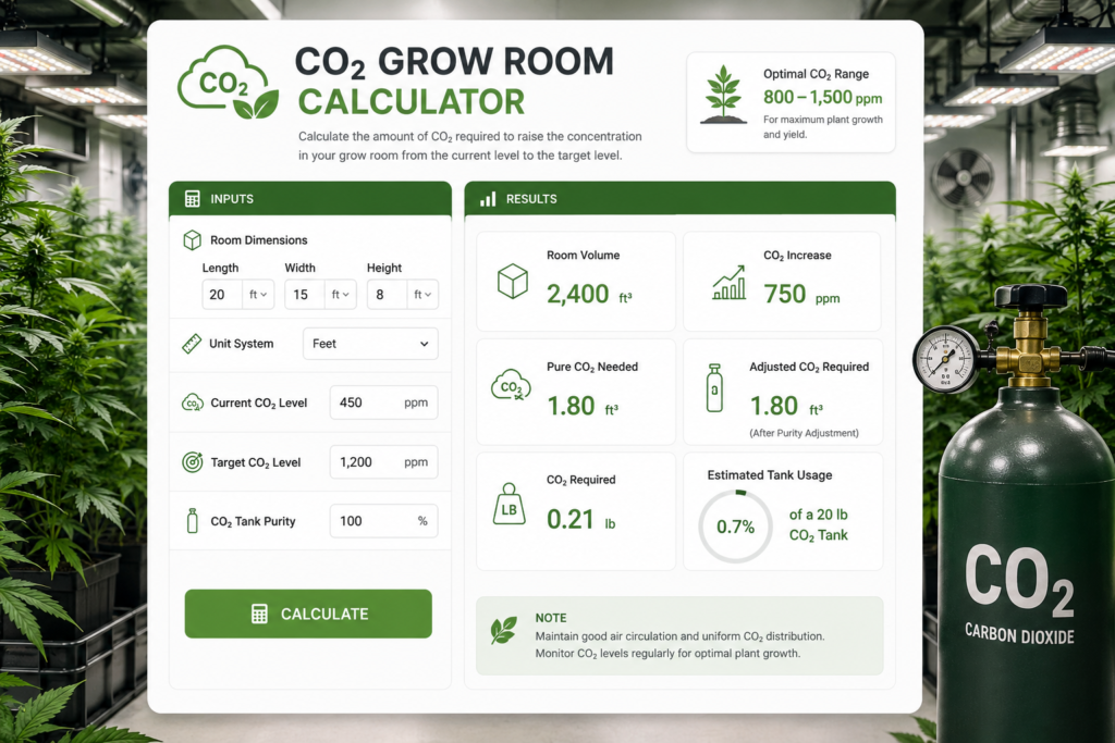 CO₂ Grow Room Calculator