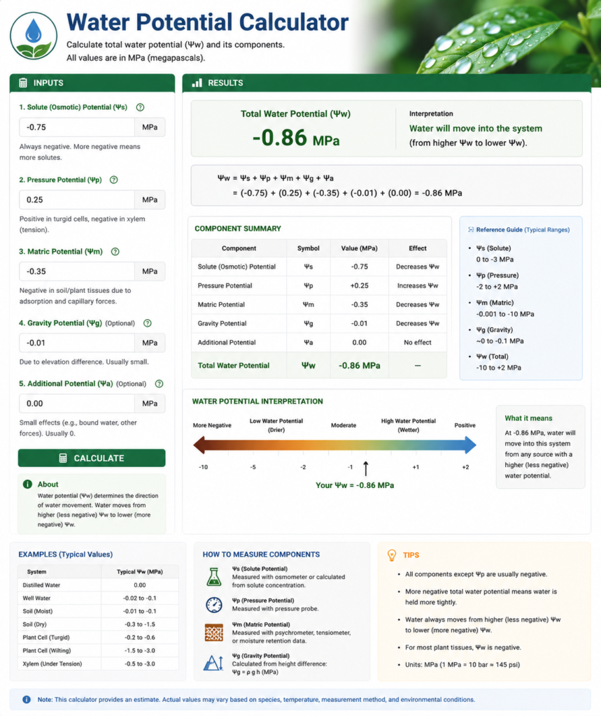 Water Potential Calculator