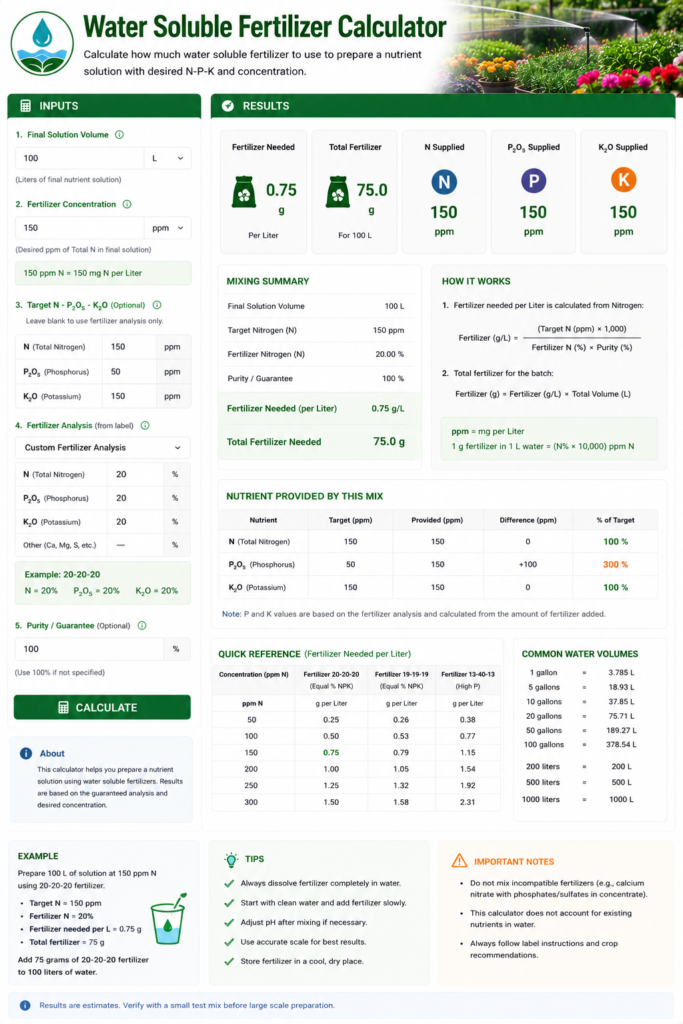 Water Soluble Fertilizer Calculator