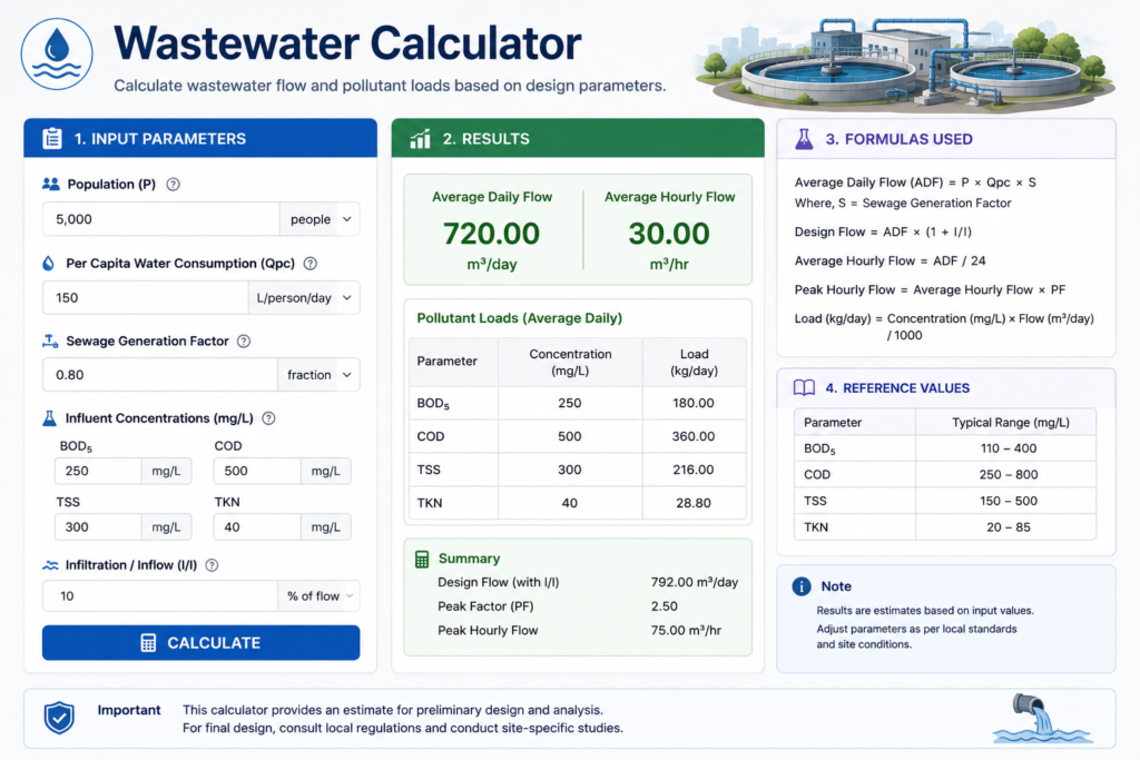 Wastewater calculator